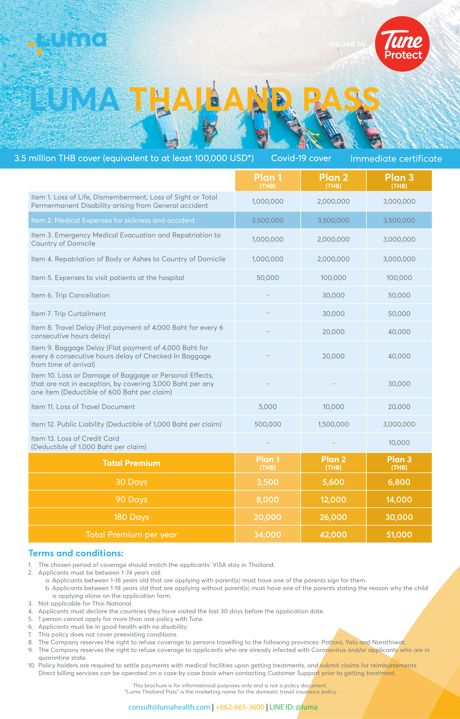Luma Thailand Pass Insurance to Enter Thailand